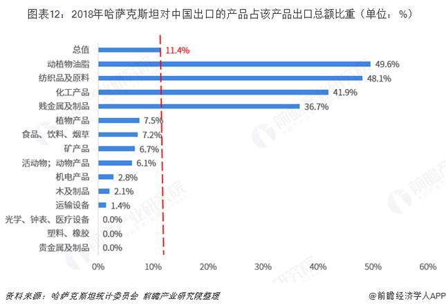 哈萨克斯坦铅锌矿出口:哈萨克斯坦铅锌矿出口情况