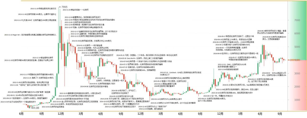 比特币合约量化策略:比特币的量化是怎么回事