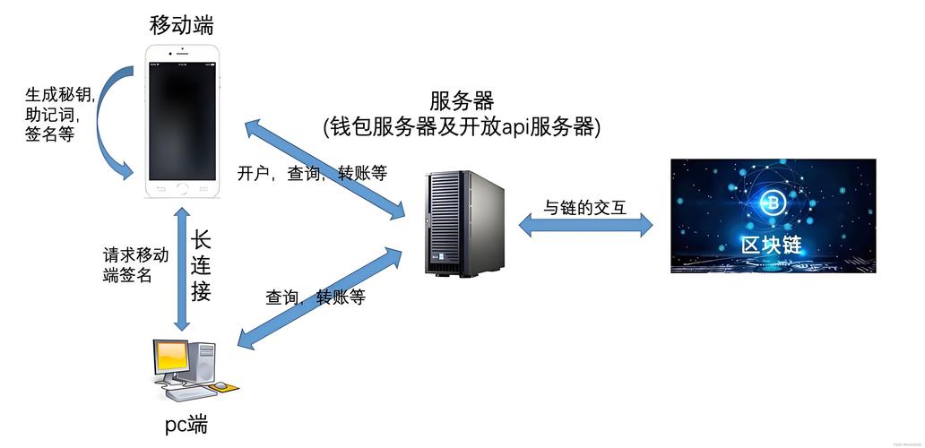 全球十大去中心化钱包排行榜:全球最大的去中心化数字货币钱包