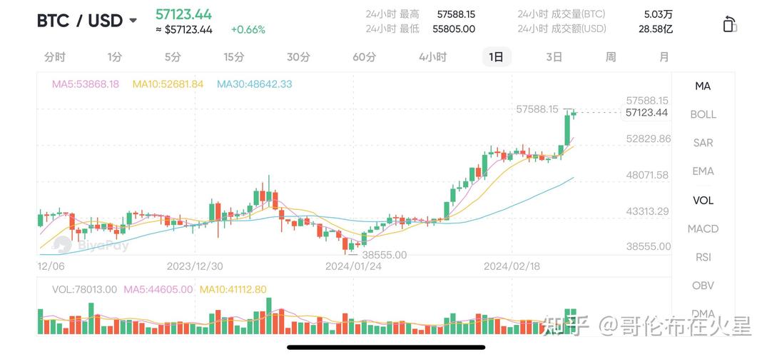 比特币最新行情以太坊:比特币以太坊今日价格行情走势