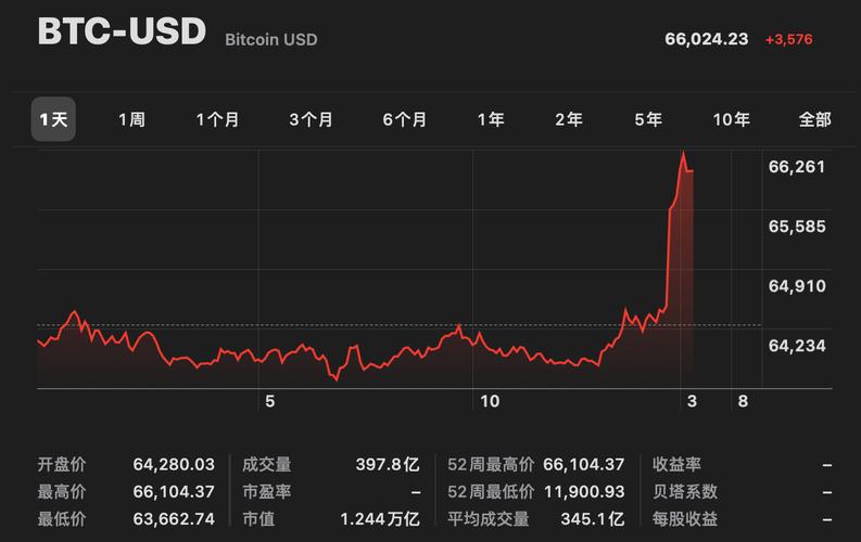 比特币最初多少钱一枚:比特币最早多少钱一个?怎样购买的?