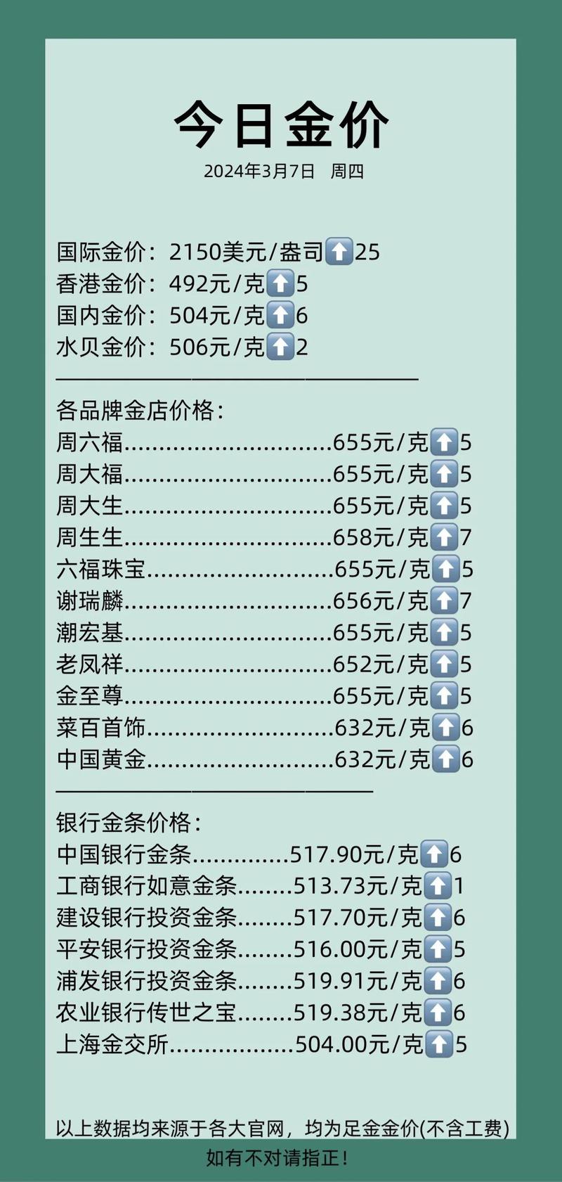 今日金价多少一克:今日金价多少一克最新