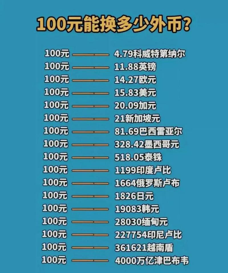 虚拟币全球100排名:虚拟币全球100排名价格