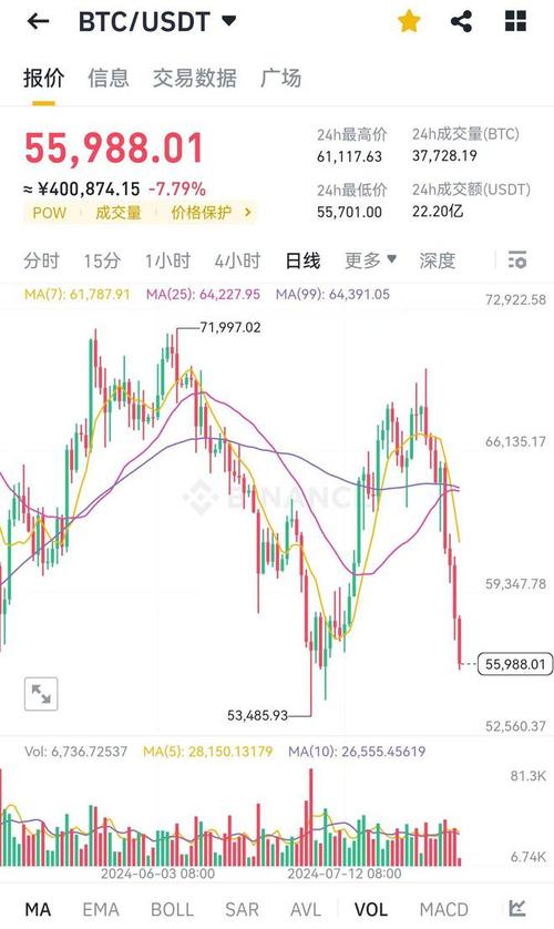 比特币今日趋势分析:比特币今日趋势分析报告