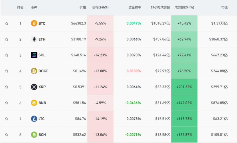 全球虚拟币种排行榜:全世界虚拟币种排行榜