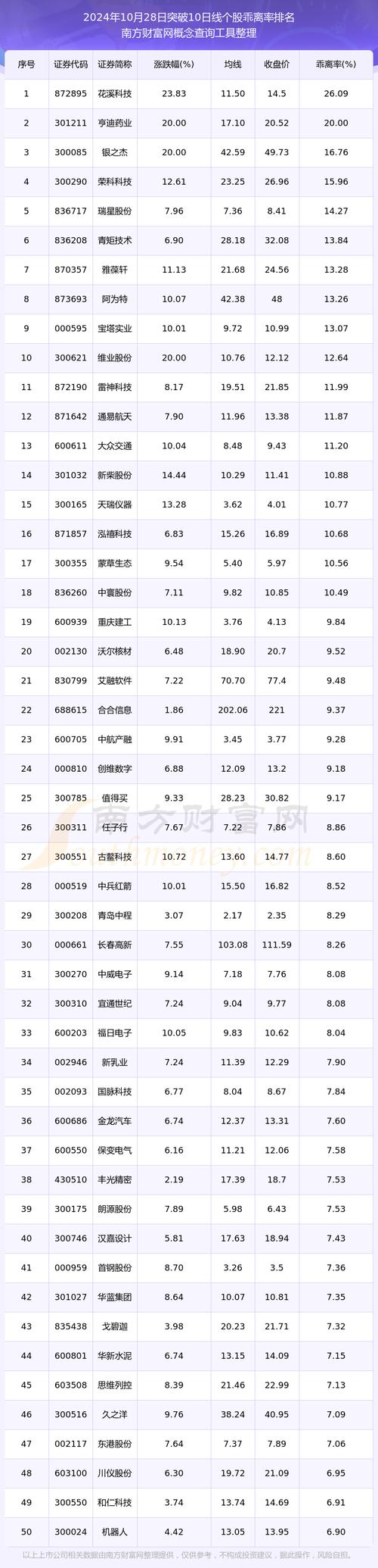 中国电子股票一览表:中国电子股票一览表最新