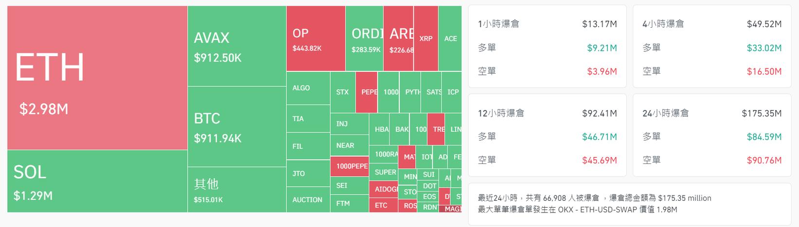 以太坊历次升级时间表:以太坊什么时候升级完毕