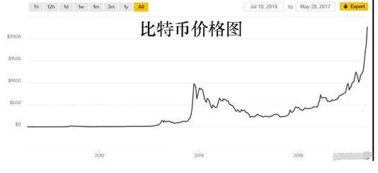 虚拟货币实时币价:虚拟币实时价格查询