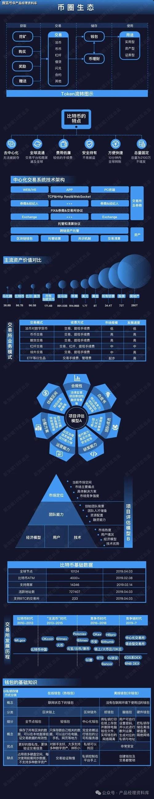 国内在哪里可以网购虚拟币:国内买虚拟币在哪里可以买到