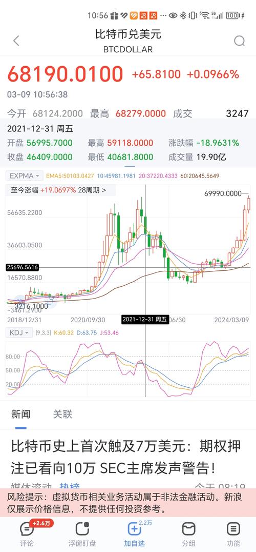 比特币股票今日行情价格:比特币股票今日行情价格最新