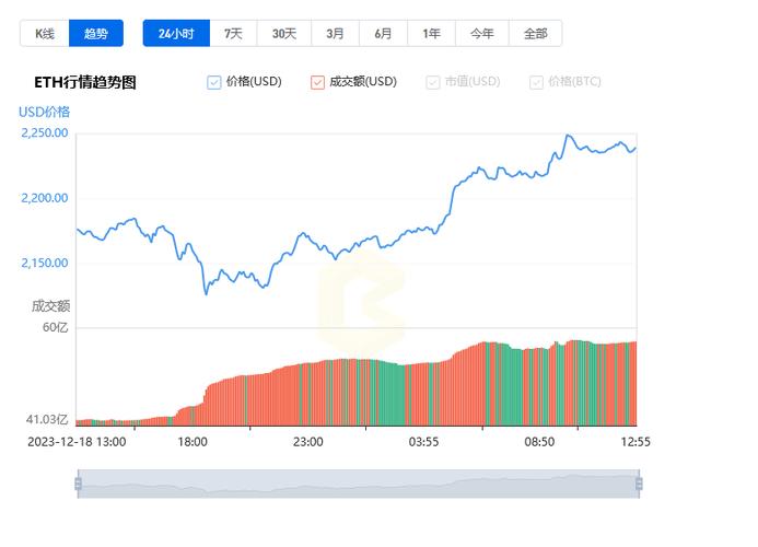 比特币今日价格行情以太坊:比特币以太坊最新行情 新闻