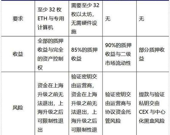 以太坊升级计划:以太坊升级什么时候完成