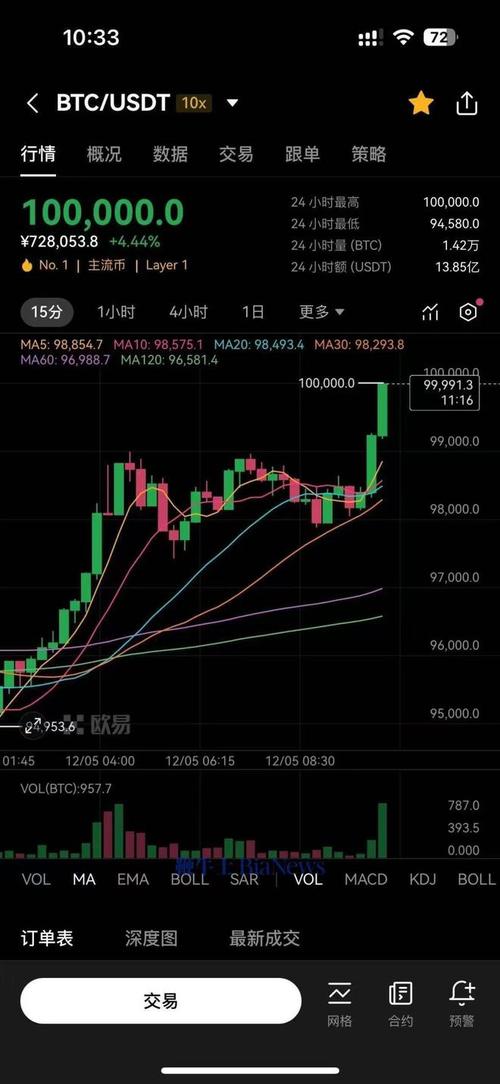 比特币实时行情走势:比特币实时行情走势图