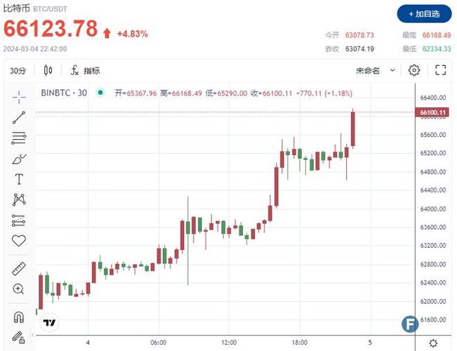 比特币今日行情价格:比特币今日行情价格人民币