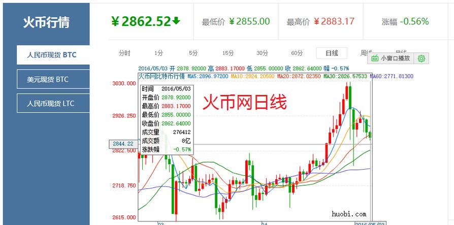 比特币今日最新行情走势图:比特币今日最新实时走势价格