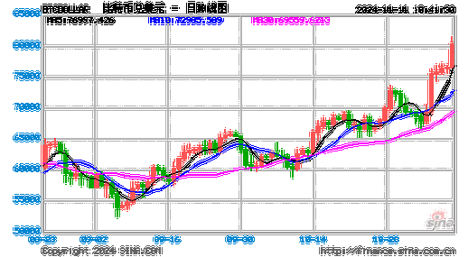 包含2000块炒币赚了8千万的词条