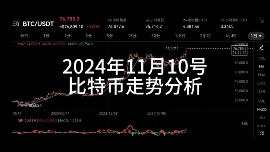 14年一万比特币:比特币14年值多少钱