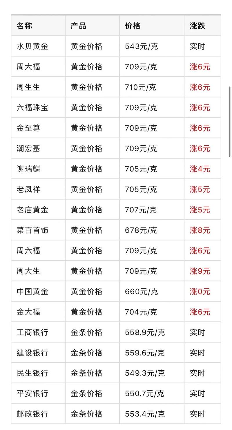 黄金价格今天多少一克:银行黄金价格今天多少一克