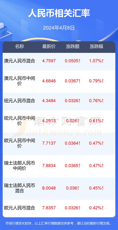 1泰达币=多少人民币今日:1泰达币=多少人民币今日价格