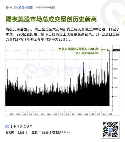 美股每日行情:美股每日行情最新消息