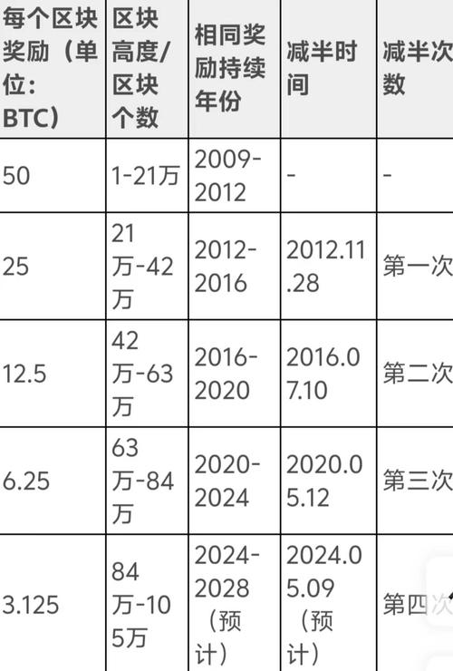 怎么查询自己名下的比特币:手机怎么查询自己名下比特币