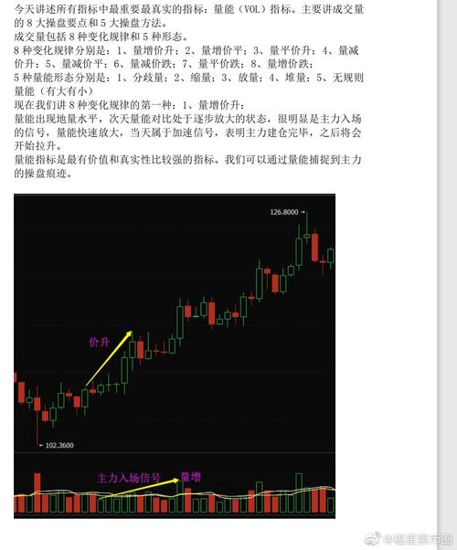 比特币底部指标详解:比特币最准指标看趋势