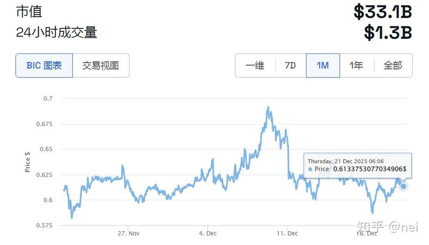 瑞波币2021年有投资价值嘛:瑞波币2021年有投资价值嘛知乎