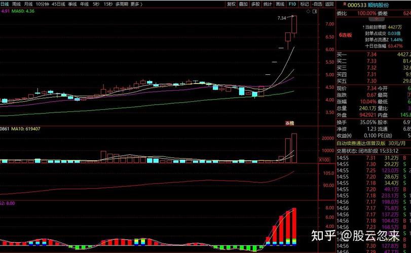 2025有望翻十倍的低价股票:2022被严重低估10倍的低价股