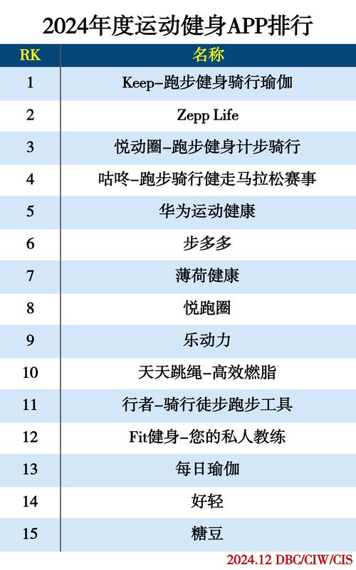 手机app排行榜总榜排名一览表:手机app排行榜总榜排名一览表最新