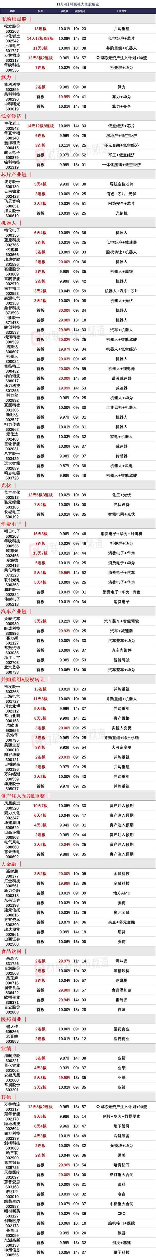 创业板代码一览表:创业板股票代码一览