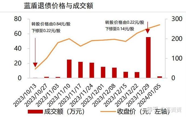 可转债上市首日涨30%:可转债上市首日涨停停牌多长时间