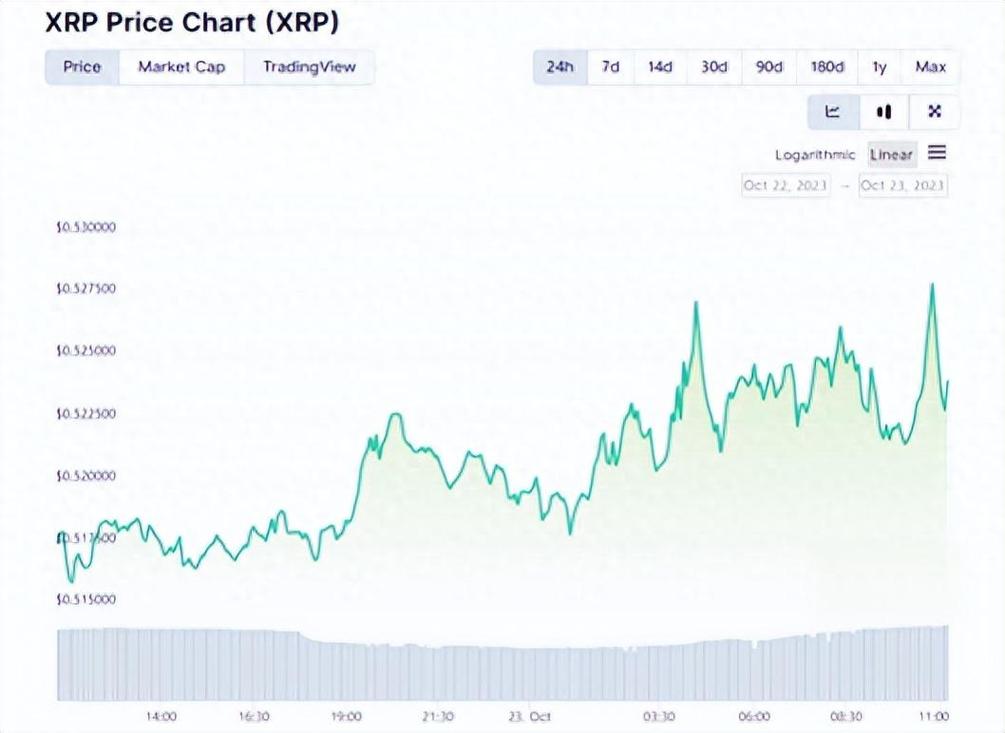 xrp瑞波币实时:xrp瑞波币的未来价格