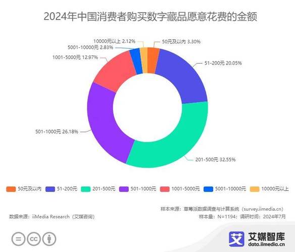 在中国买卖数字藏品违法吗:在中国买卖数字藏品违法吗判几年