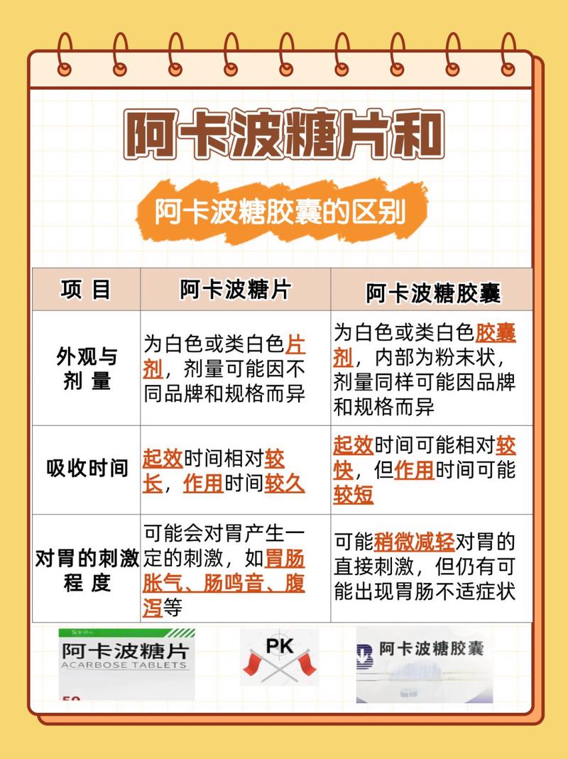 阿卡波糖片伤身体不:阿卡波糖片长期吃会伤肝和肾吗?