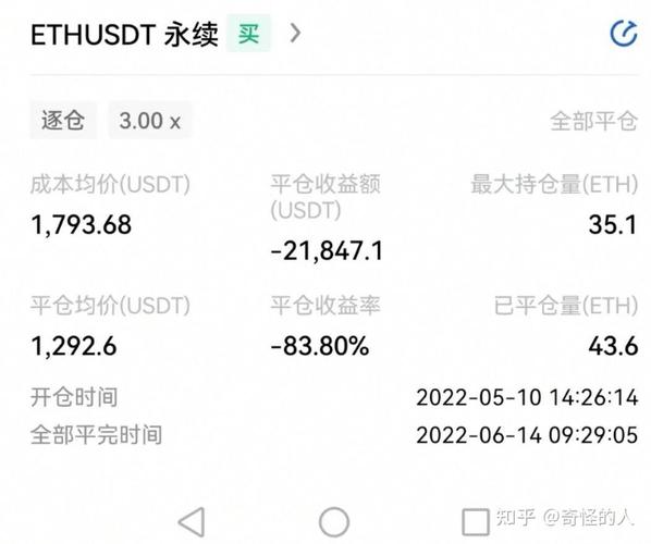 关于以太坊合约100倍杠杆怎么算的信息