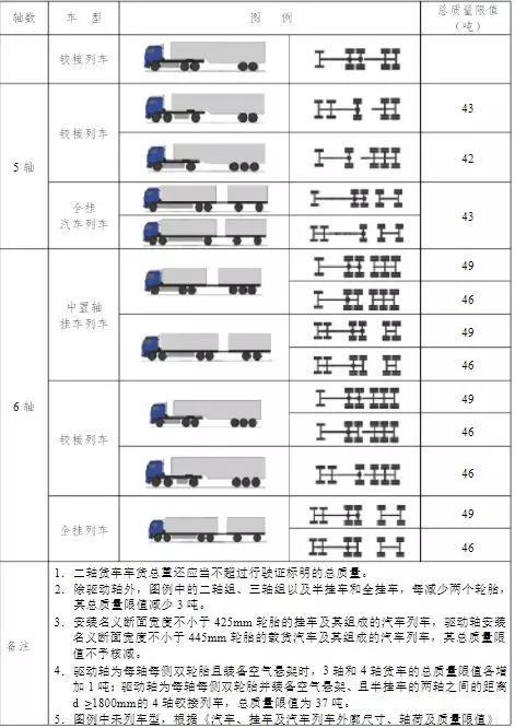 绿通5%怎么算:如何计算绿通的标准重量
