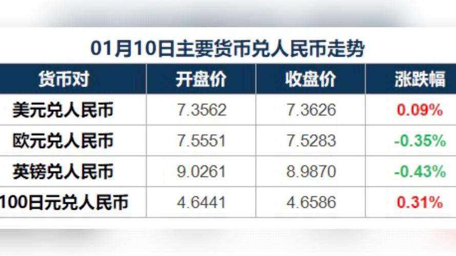 十大虚拟货币今日行情的简单介绍