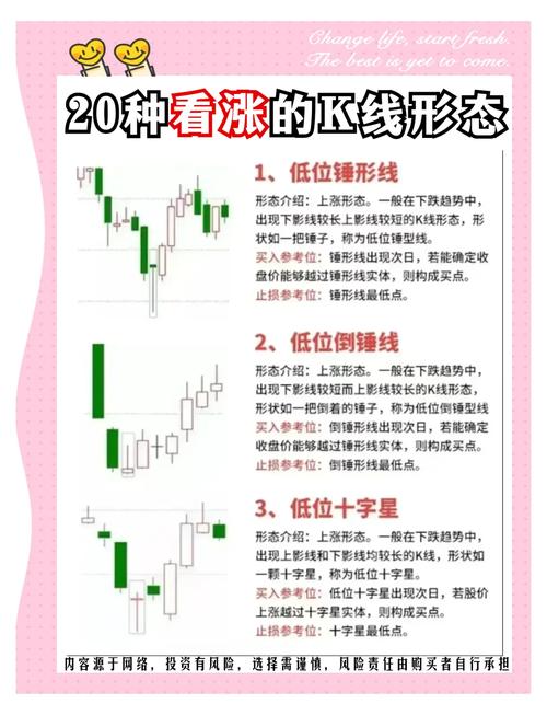 币圈新手入门学看k线图:币圈k线图基础知识视频教程全集