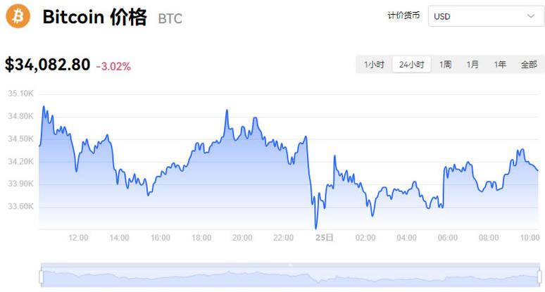 比特币行情:比特币行情走势