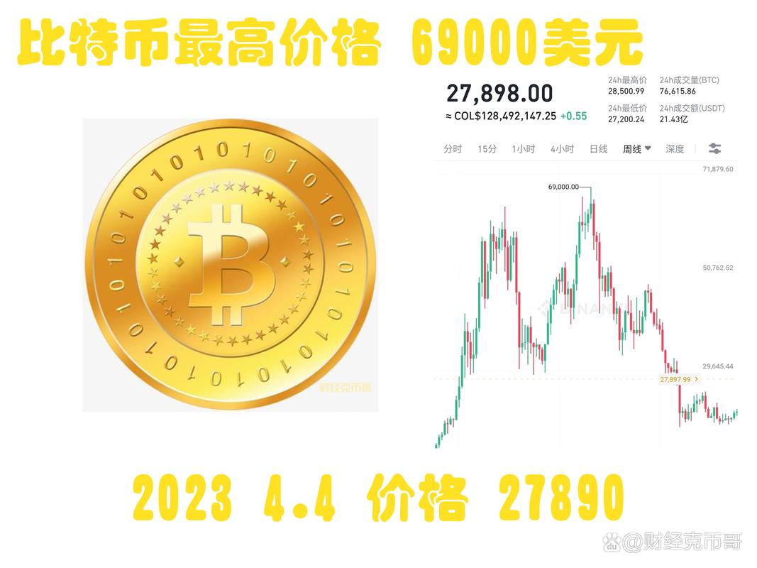 目前挖什么币收益最高:2021挖什么币比较好