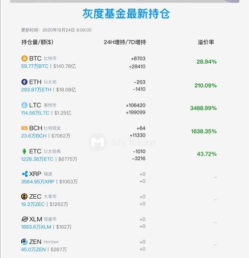 今日瑞波币大概最低多少:瑞波币2025年最新价格
