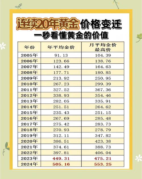 黄金今天价目表:黄金今天的价格表