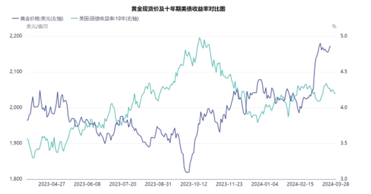 黄金价格走势:黄金价格走势图一年
