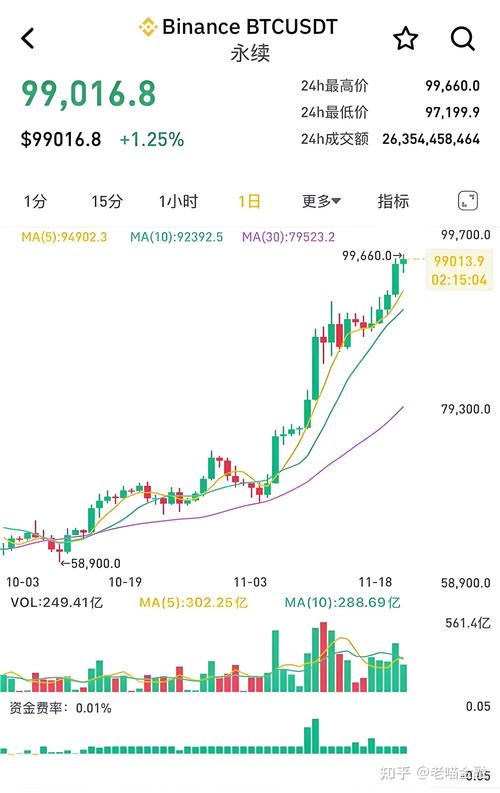 比特币价格:比特币价格多少