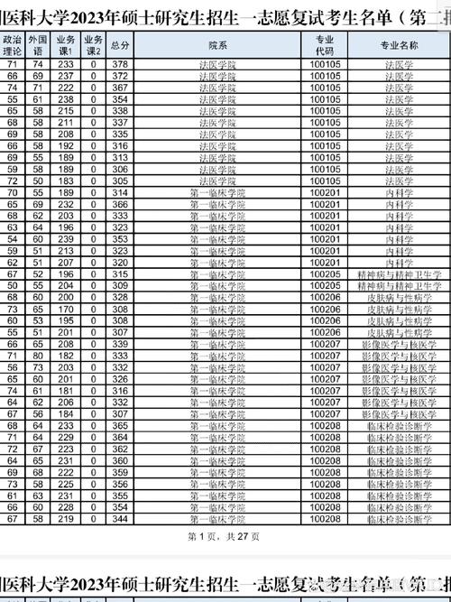国内医科大学排名录取分数线:国内医科大学排名榜录取分数线