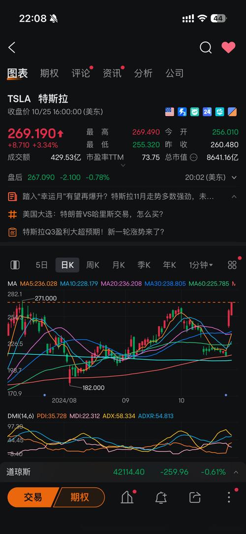 特斯拉股票怎么买:特斯拉股票怎么买支付宝