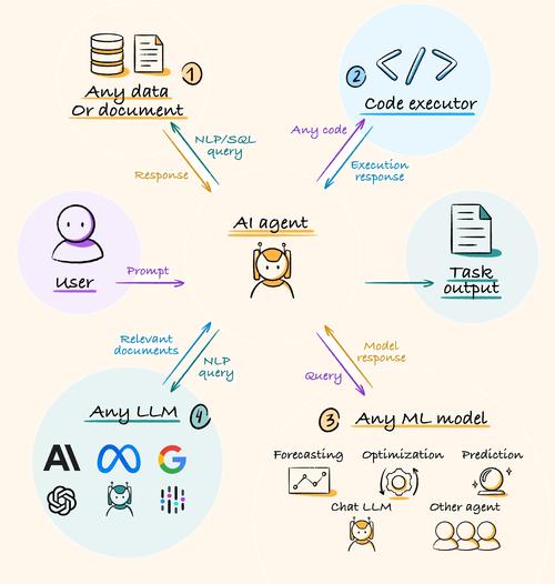 什么是AI技术的工作原理:什么是ai技术的工作原理和方法