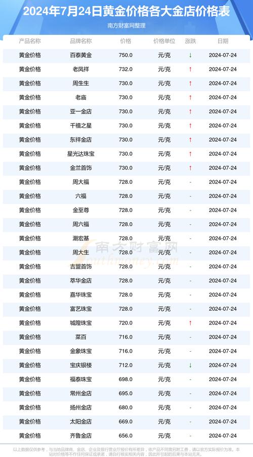 黄金大盘实时金价:黄金大盘实时金价多少一克