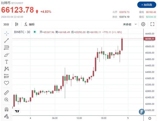 btc币最新价格走势:btc价格今日行情分析