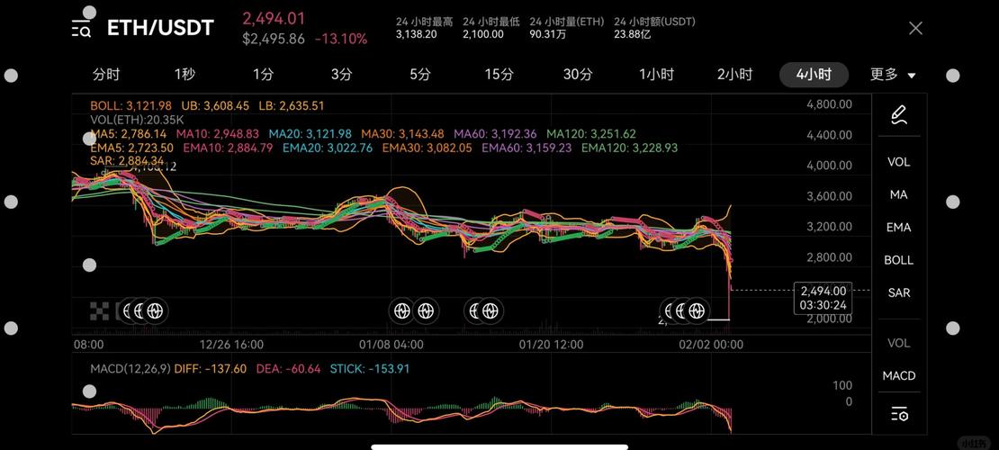 eth价格今日价格:eth价格今日价格美元